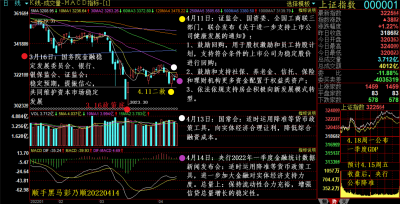 20220414上证日线0.png 20220414上证日线0.png