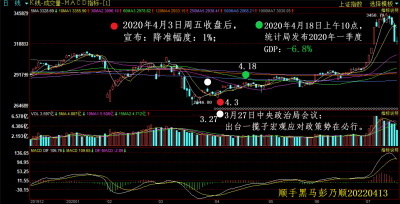 2020年4月降准.png 2020年4月降准.png