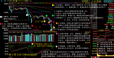 20220429上证日线0.png 20220429上证日线0.png