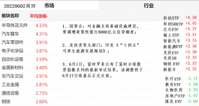 20220602行业涨幅榜.png 20220602行业涨幅榜.png