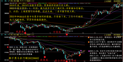 2019.2022上证.png 2019.2022上证.png
