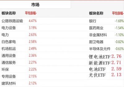 20220713行业涨幅榜.png 20220713行业涨幅榜.png