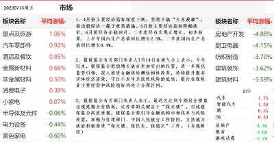 20220715行业涨幅榜.png 20220715行业涨幅榜.png