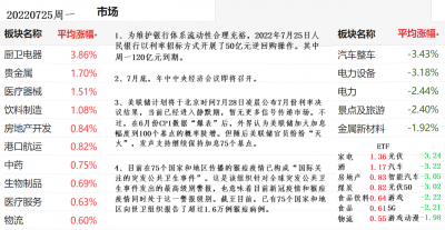 20220725行业涨幅榜.png 20220725行业涨幅榜.png