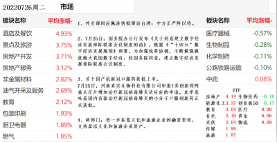 20220726行业涨幅榜.png 20220726行业涨幅榜.png