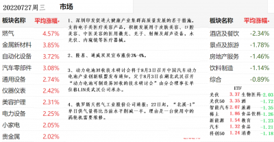 20220727行业涨幅榜.png 20220727行业涨幅榜.png
