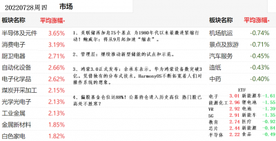 20220728行业涨幅榜.png 20220728行业涨幅榜.png