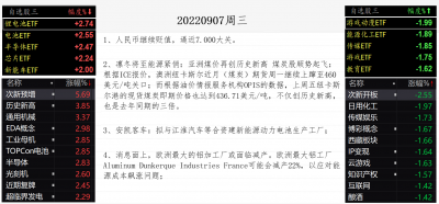 20220907行业涨幅榜.png 20220907行业涨幅榜.png