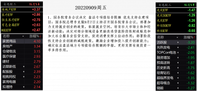 20220909行业涨幅榜.png 20220909行业涨幅榜.png