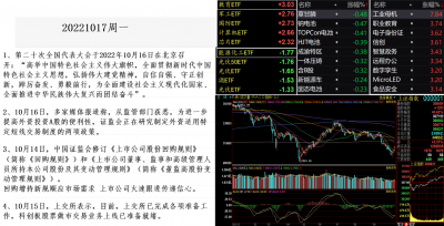 20221017行业涨幅榜.png 20221017行业涨幅榜.png