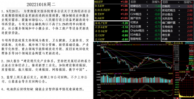 20221018行业涨幅榜.png 20221018行业涨幅榜.png