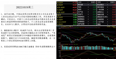 20221019行业涨幅榜.png 20221019行业涨幅榜.png
