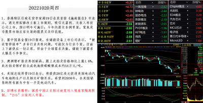 20221020行业涨幅榜.png 20221020行业涨幅榜.png