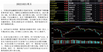 20221021行业涨幅榜.png 20221021行业涨幅榜.png