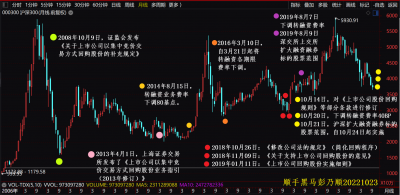 20221023沪深3001.png 20221023沪深3001.png