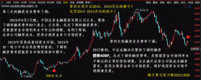 2019.8.8创业板.png 2019.8.8创业板.png