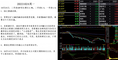 20221024资讯与大盘.png 20221024资讯与大盘.png