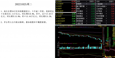 20221025盘面.png 20221025盘面.png