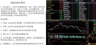 20221027盘面.png 20221027盘面.png