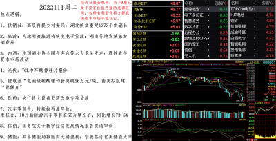 2022111盘面.png 2022111盘面.png