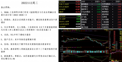 2022112盘面.png 2022112盘面.png