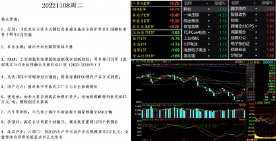 2022118盘面.png 2022118盘面.png