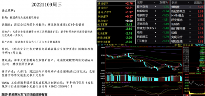 2022119盘面.png 2022119盘面.png