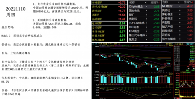 20221110盘面.png 20221110盘面.png