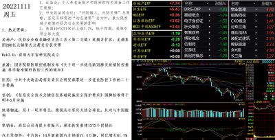 20221111盘面.png 20221111盘面.png