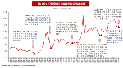 历次回购.jpg 历次回购.jpg
