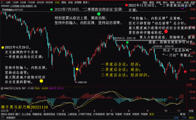20221110上证经济会议.png 20221110上证经济会议.png