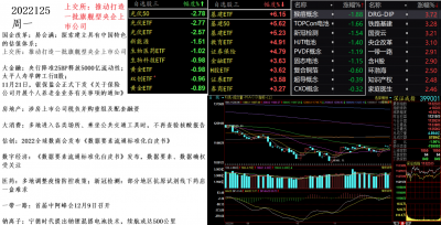 2022125盘面.png 2022125盘面.png