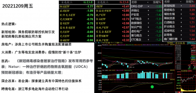 2022129盘面.png 2022129盘面.png