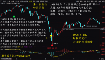 1998817特别国债.png 1998817特别国债.png