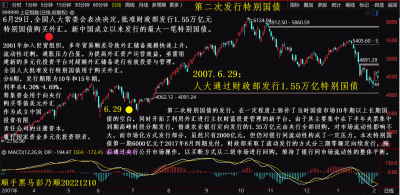 2007特别国债.png 2007特别国债.png