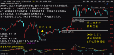 2020317特别国债.png 2020317特别国债.png