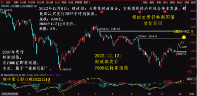2022129特别国债.png 2022129特别国债.png