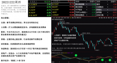 20221222盘面.png 20221222盘面.png