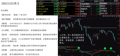 20221223盘面.png 20221223盘面.png