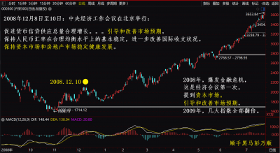 2008中央经济会议.png 2008中央经济会议.png