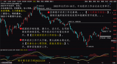2022中央经济会议.png 2022中央经济会议.png