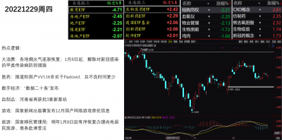 20221229盘面.png 20221229盘面.png