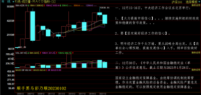 2022沪深300年线.png 2022沪深300年线.png