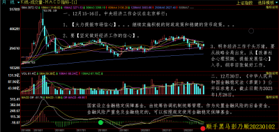 2022上证月线.png 2022上证月线.png