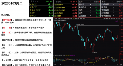 20230103盘面.png 20230103盘面.png