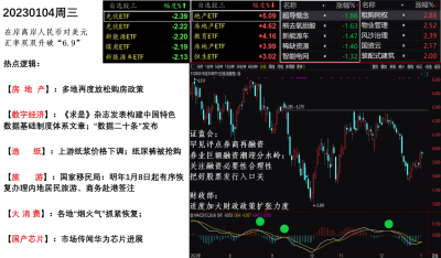 20230104盘面.png 20230104盘面.png