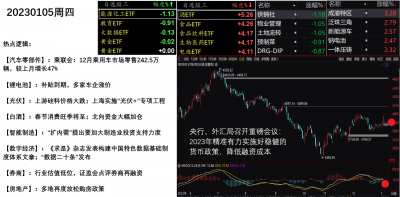 20230105盘面.png 20230105盘面.png
