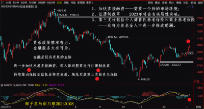 20230106沪深300.png 20230106沪深300.png