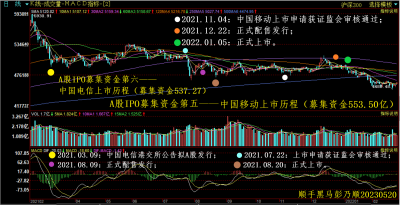 中国移动上市.png 中国移动上市.png