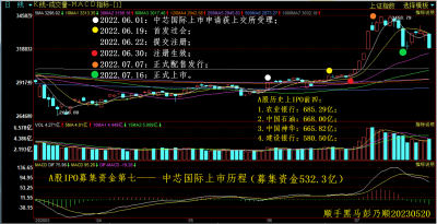 中芯国际上市.png 中芯国际上市.png